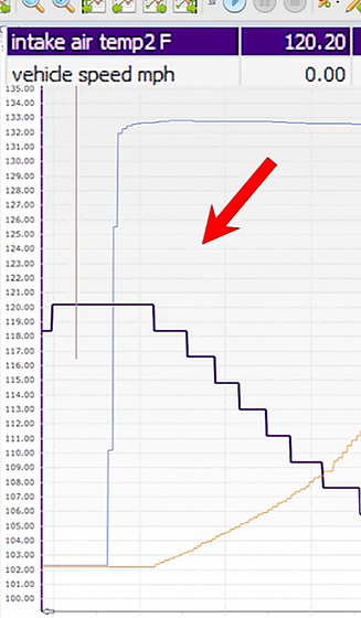  Is an Intercooler worth it? CVF vs Stock compare for F150 2.7 Ecoboost 2018 2019 2020
