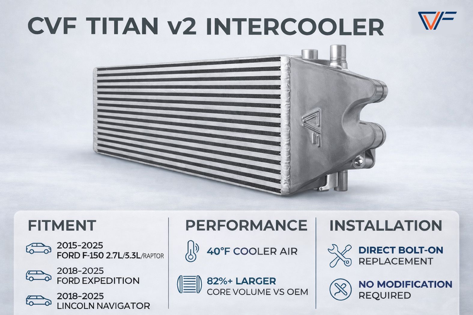 CVF Titan v2 Intercooler (2015-2025 F-150 2.7L/3.5L/Raptor EcoBoost; 2021-2025 3.5L PowerBoost) CV Fabrication (CVF) 