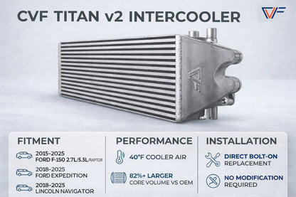CVF Titan v2 Intercooler (2015-2025 F-150 2.7L/3.5L/Raptor EcoBoost; 2021-2025 3.5L PowerBoost) CV Fabrication (CVF) 